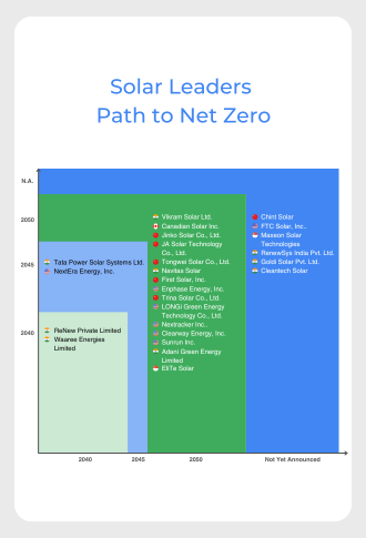 solar-leaders-path-to-net-zero