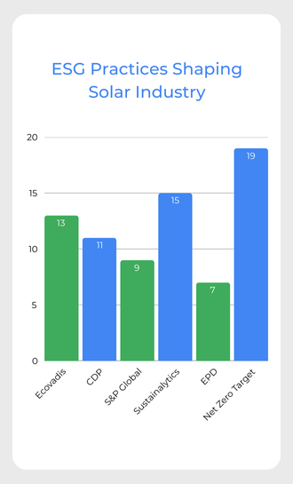 whitepaper-solar-industry's-esg-practices