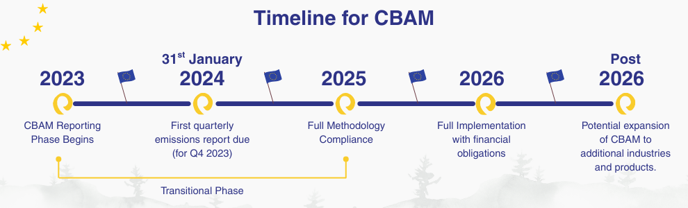 cbam-compliance-timeline
