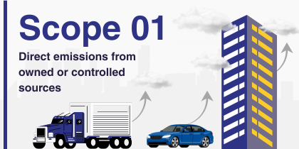 cbam-ghg-emissions-scope-01-scope-02