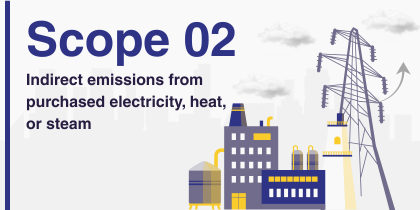 cbam-ghg-emissions-scope-01-scope-02