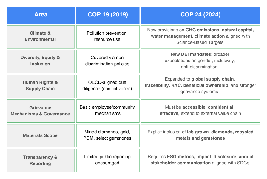 rjc-cop-19-vs-cop-24